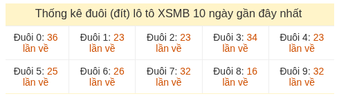 Phân tích-Soi Cầu Xổ Số Miền Bắc chủ nhật 19/07/2026