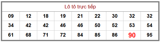 Phân tích-Soi Cầu Xổ Số Miền Bắc chủ nhật 19/07/2026
