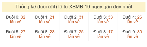 Phân tích-Soi Cầu Xổ Số Miền Bắc thứ hai 20/07/2026