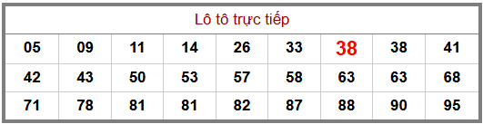 Phân tích-Soi Cầu Xổ Số Miền Bắc thứ hai 20/07/2026