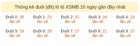 Phân tích-Soi Cầu Xổ Số Miền Bắc thứ ba 21/07/2026