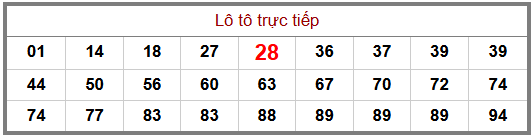 Phân tích-Soi Cầu Xổ Số Miền Bắc thứ ba 21/07/2026