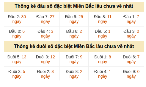 Phân tích-Soi Cầu Xổ Số Miền Bắc thứ bảy 04/07/2026