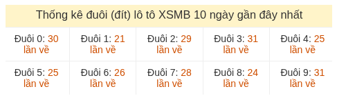 Phân tích-Soi Cầu Xổ Số Miền Bắc thứ tư 22/07/2026