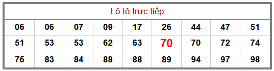 Phân tích-Soi Cầu Xổ Số Miền Bắc thứ tư 22/07/2026
