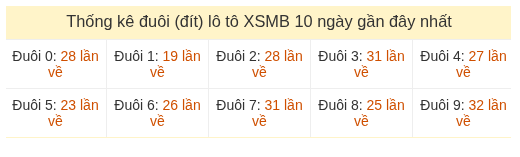 Phân tích-Soi Cầu Xổ Số Miền Bắc thứ năm 23/07/2026