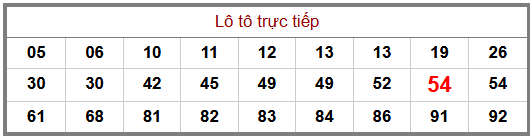 Phân tích-Soi Cầu Xổ Số Miền Bắc thứ năm 23/07/2026