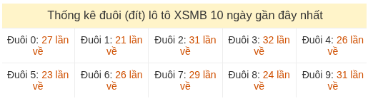 Phân tích-Soi Cầu Xổ Số Miền Bắc thứ sáu 24/07/2026