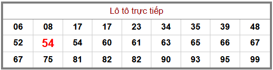Phân tích-Soi Cầu Xổ Số Miền Bắc thứ sáu 24/07/2026