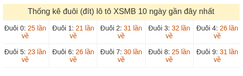 Phân tích-Soi Cầu Xổ Số Miền Bắc thứ bảy 25/07/2026