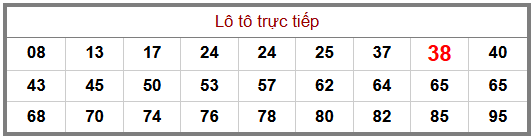Phân tích-Soi Cầu Xổ Số Miền Bắc thứ bảy 25/07/2026