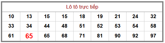 Phân tích-Soi Cầu Xổ Số Miền Bắc thứ bảy 04/07/2026