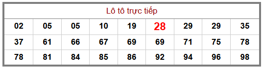 Phân tích-Soi Cầu Xổ Số Miền Bắc chủ nhật 26/07/2026