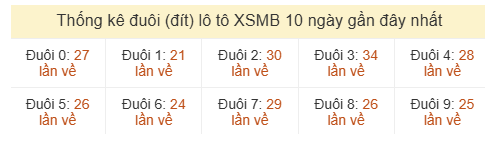 Phân tích-Soi Cầu Xổ Số Miền Bắc chủ nhật 26/07/2026