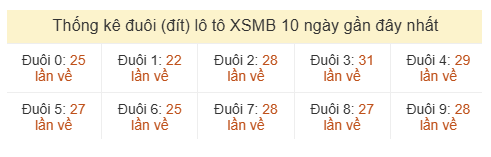 Phân tích-Soi Cầu Xổ Số Miền Bắc thứ hai 27/07/2026