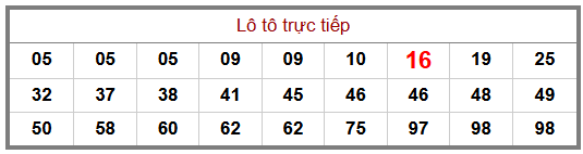 Phân tích-Soi Cầu Xổ Số Miền Bắc thứ hai 27/07/2026