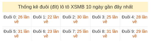 Phân tích-Soi Cầu Xổ Số Miền Bắc thứ ba 28/07/2026
