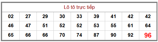 Phân tích-Soi Cầu Xổ Số Miền Bắc thứ ba 28/07/2026