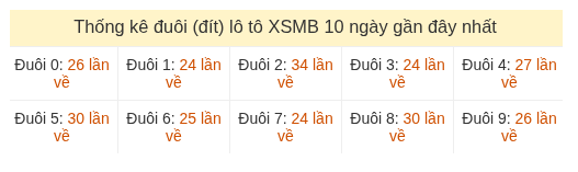 Phân tích-Soi Cầu Xổ Số Miền Bắc thứ tư 29/07/2026