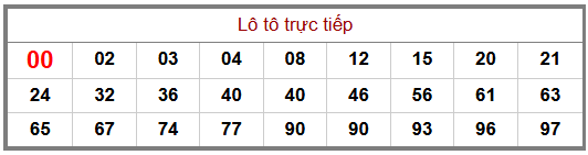 Phân tích-Soi Cầu Xổ Số Miền Bắc thứ tư 29/07/2026