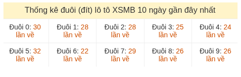 Phân tích-Soi Cầu Xổ Số Miền Bắc chủ nhật 05/07/2026