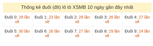 Phân tích-Soi Cầu Xổ Số Miền Bắc thứ năm 30/07/2026