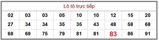 Phân tích-Soi Cầu Xổ Số Miền Bắc thứ năm 30/07/2026
