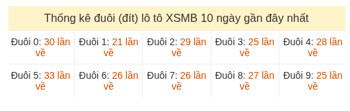 Phân tích-Soi Cầu Xổ Số Miền Bắc thứ sáu 31/07/2026