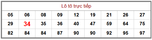 Phân tích-Soi Cầu Xổ Số Miền Bắc thứ sáu 31/07/2026