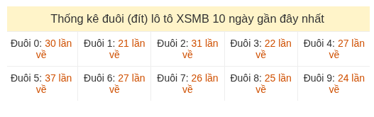 Phân tích-Soi Cầu Xổ Số Miền Bắc thứ bảy 01/08/2026