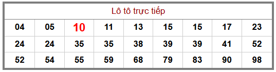 Phân tích-Soi Cầu Xổ Số Miền Bắc thứ bảy 01/08/2026