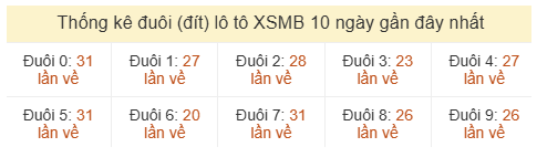 Phân tích-Soi Cầu Xổ Số Miền Bắc thứ hai 06/07/2026