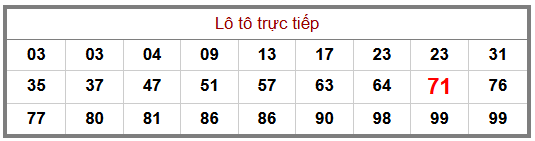 Phân tích-Soi Cầu Xổ Số Miền Bắc thứ hai 06/07/2026