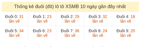 Phân tích-Soi Cầu Xổ Số Miền Bắc thứ năm 02/07/2026