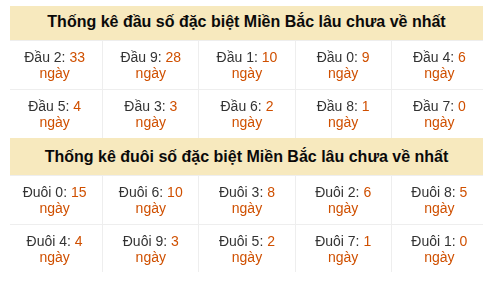 Phân tích-Soi Cầu Xổ Số Miền Bắc thứ ba 07/07/2026