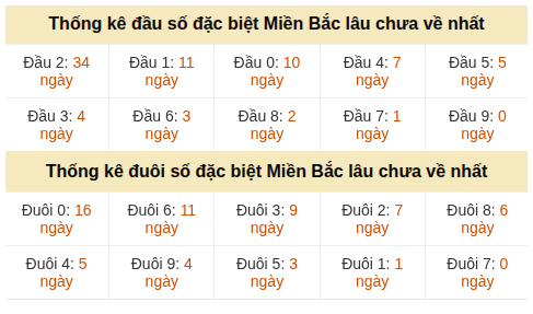 Phân tích-Soi Cầu Xổ Số Miền Bắc thứ tư 08/07/2026