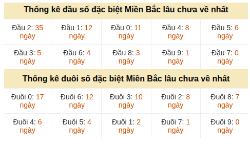 Phân tích-Soi Cầu Xổ Số Miền Bắc thứ năm 09/07/2026