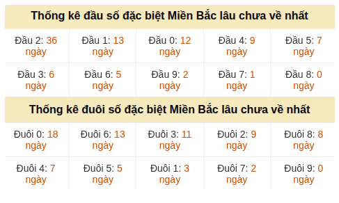 Phân tích-Soi Cầu Xổ Số Miền Bắc thứ sau 10/07/2026