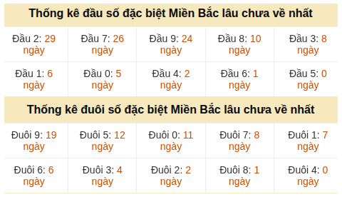 Phân tích-Soi Cầu Xổ Số Miền Bắc thứ sáu 03/07/2026