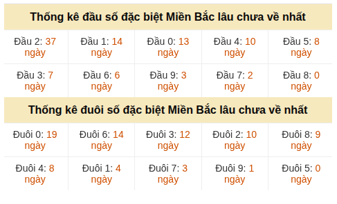 Phân tích-Soi Cầu Xổ Số Miền Bắc thứ bảy 11/07/2026