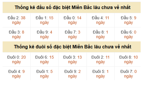 Phân tích-Soi Cầu Xổ Số Miền Bắc chủ nhật 12/07/2026