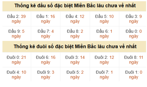 Phân tích-Soi Cầu Xổ Số Miền Bắc thứ hai 13/07/2026