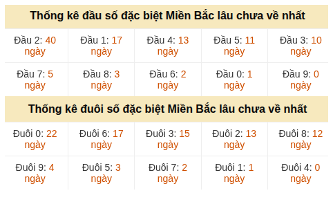 Phân tích-Soi Cầu Xổ Số Miền Bắc thứ ba 14/07/2026