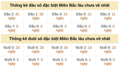 Phân tích-Soi Cầu Xổ Số Miền Bắc thứ tư 15/07/2026