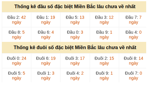 Phân tích-Soi Cầu Xổ Số Miền Bắc thứ năm 16/07/2026