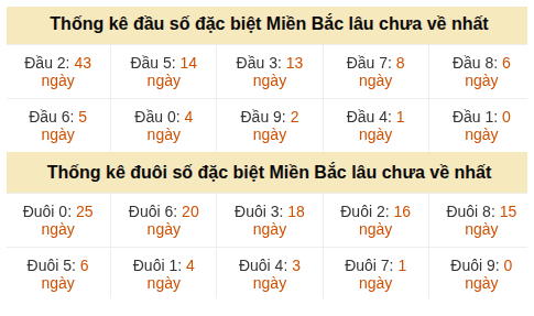 Phân tích-Soi Cầu Xổ Số Miền Bắc thứ sáu 17/07/2026
