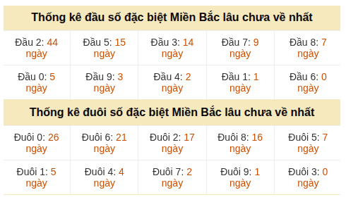 Phân tích-Soi Cầu Xổ Số Miền Bắc thứ bảy 18/07/2026