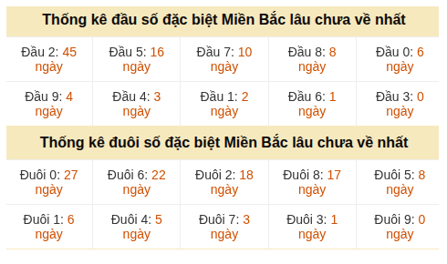 Phân tích-Soi Cầu Xổ Số Miền Bắc chủ nhật 19/07/2026