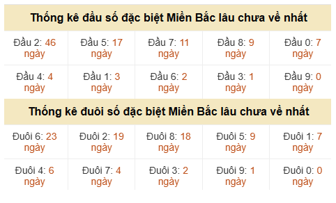 Phân tích-Soi Cầu Xổ Số Miền Bắc thứ hai 20/07/2026