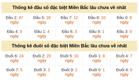 Phân tích-Soi Cầu Xổ Số Miền Bắc thứ ba 21/07/2026